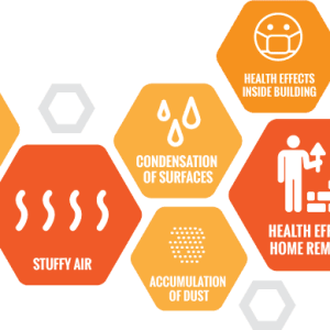 IAQ Basics – Introduction to Indoor Air Quality - 3.5 hours