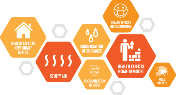 IAQ Basics – Introduction to Indoor Air Quality - 3.5 hours